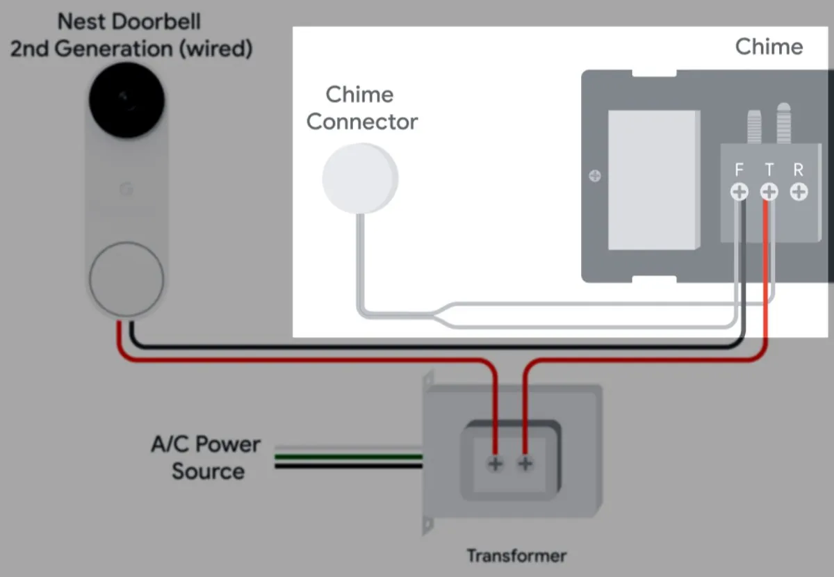Nest Doorbell 2nd Gen Wired Chime Connector Wiring Diagram